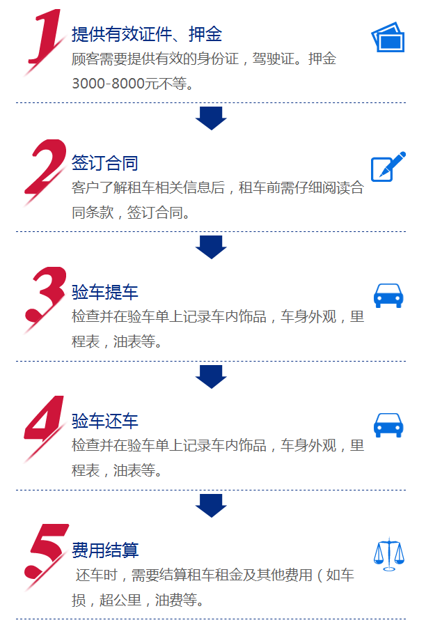 租车流程.png